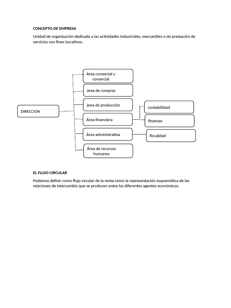 Concepto De Empresa