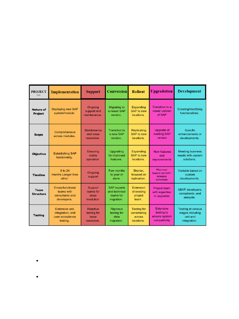 Types Of Sap Projects