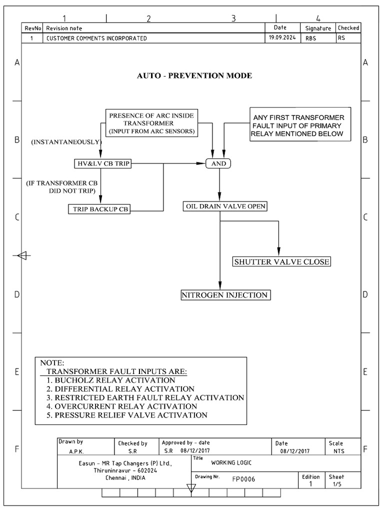 Auto Prevention Mode-R1 | PDF