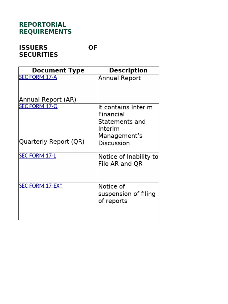 SEC Reporting Requirements Overview | PDF | U.S. Securities And ...