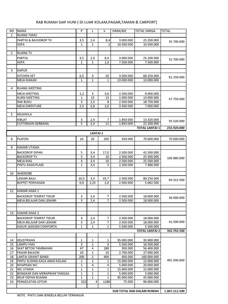 Rab Rumah | PDF