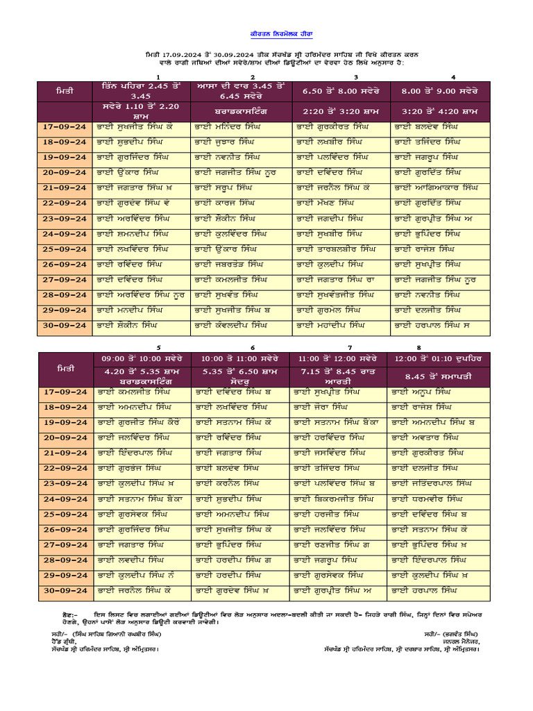 Ragi List - Pun | PDF