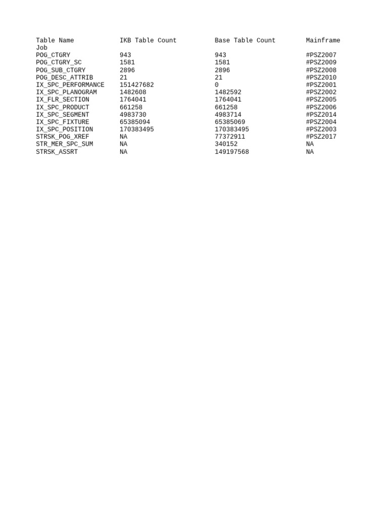 Replication Tables Count | PDF