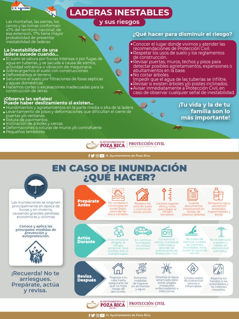 Infografias Temporas de Lluvias y Ciclones