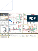 Microsoft Lync Server 2010 Protocol Workloads Poster