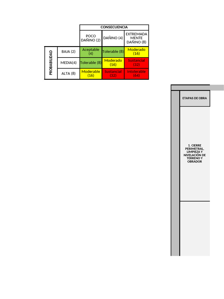 Matriz de Riesgos TP 5 | PDF