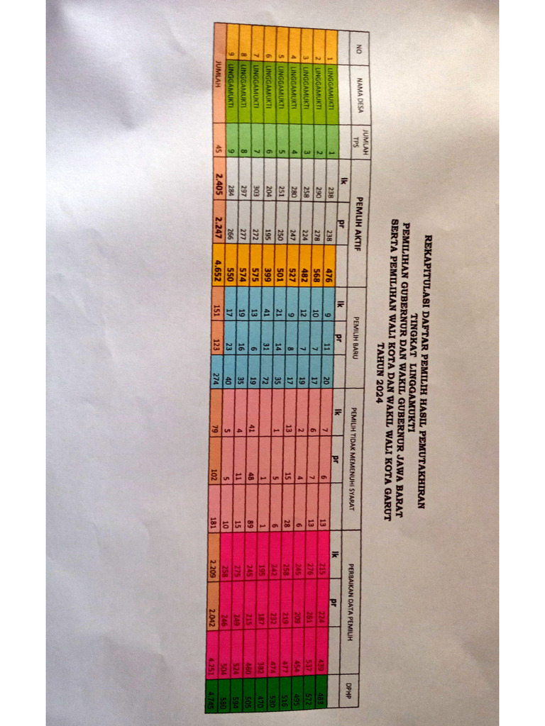Rekafitulasi Dphp Pdf