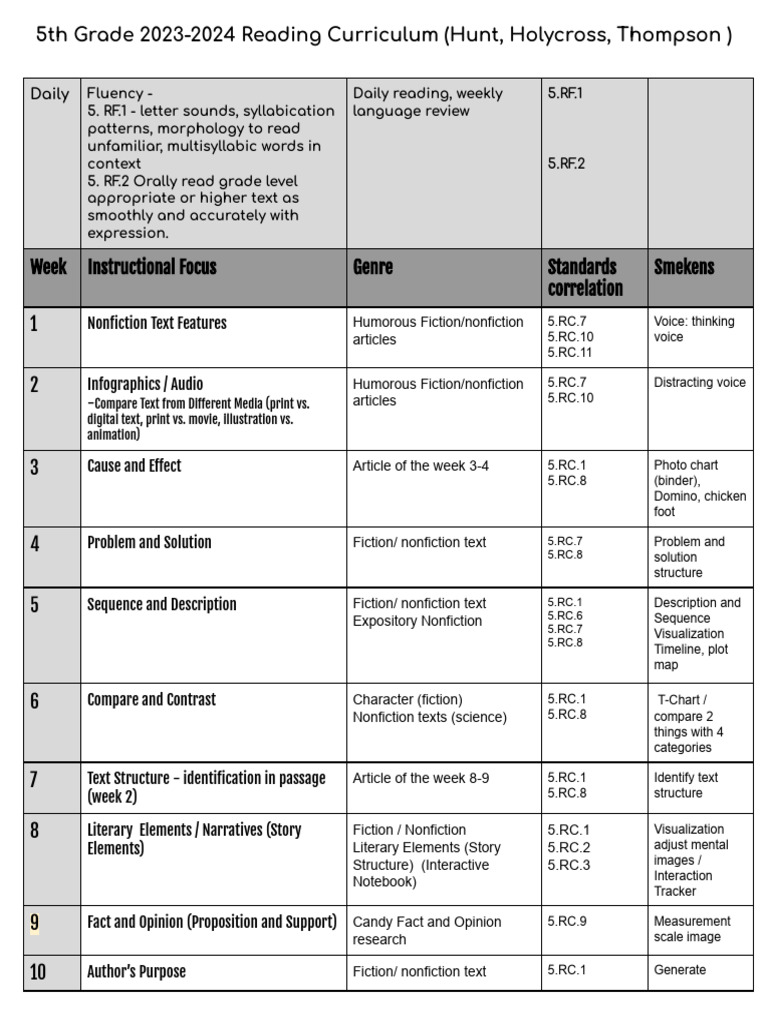 2023 2024 reading curriculum map 5th grade pdf