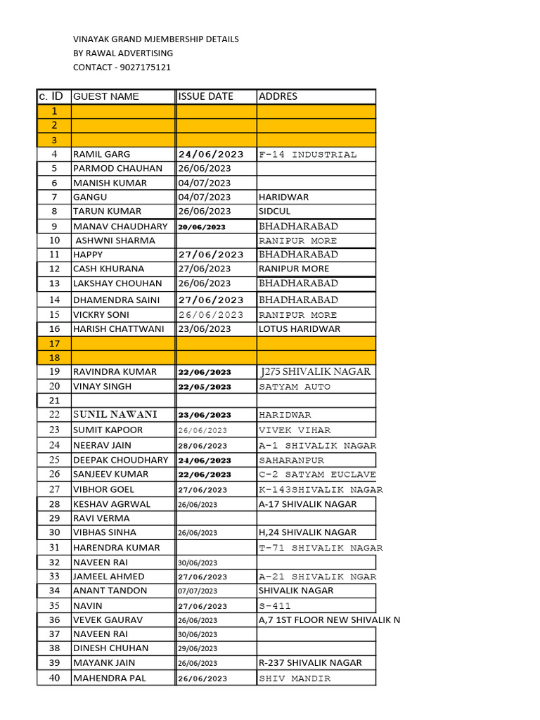 Rawal Adversting List | PDF