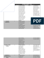 Areas Physical Independence: Admission (December 16, 2011) Discharge (January 7, 2012)