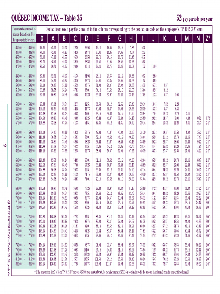 Tax Quebec Provincial | PDF