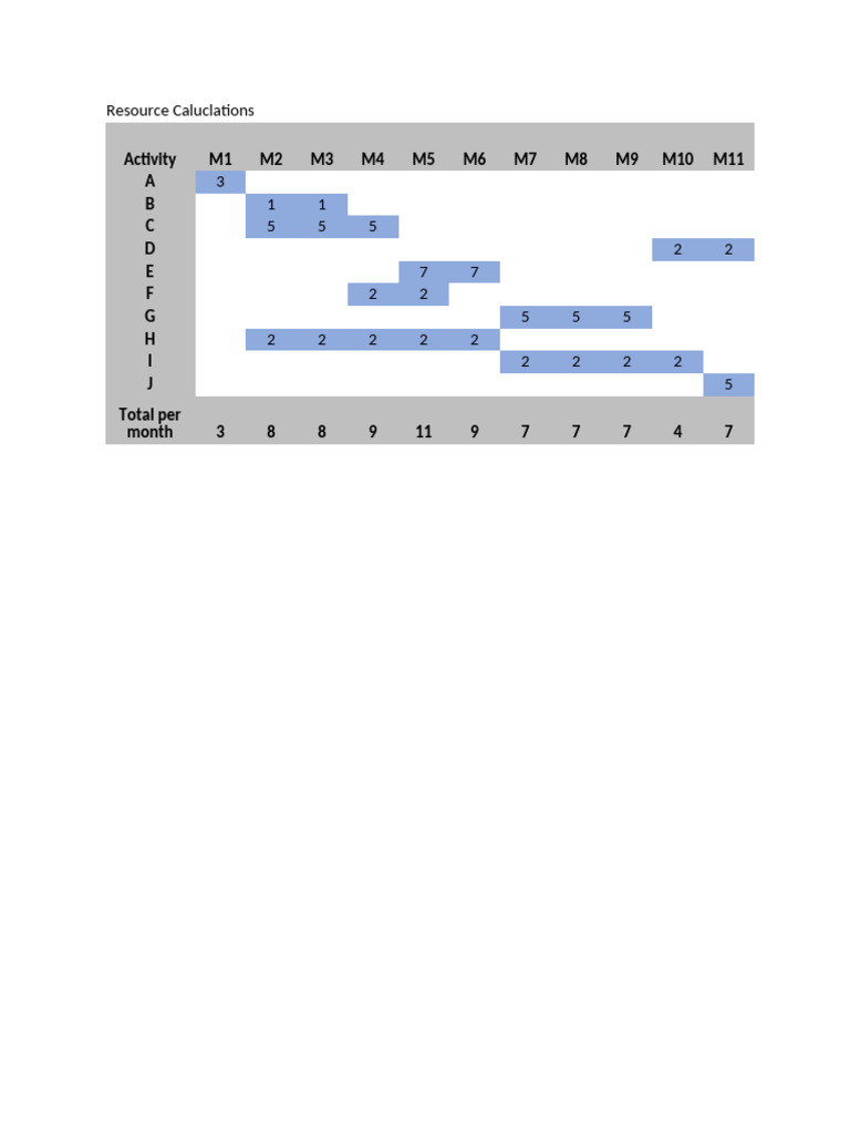 Resource Cost Analysis | PDF