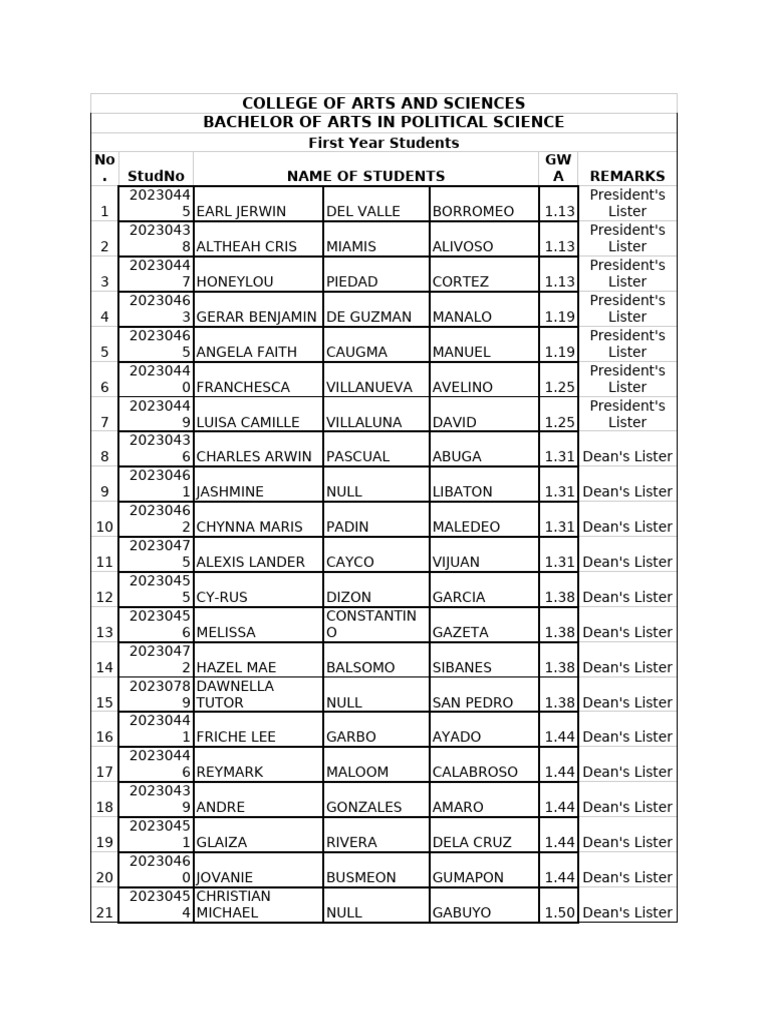 Cas Polsci Final PDF