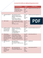 Empanelled List of IT Consultants Dated 09.01.2009 and Additional Empanelment Dated 23.04.09