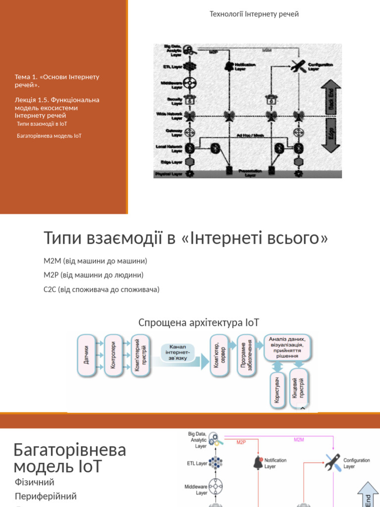 1 5 Lec | PDF