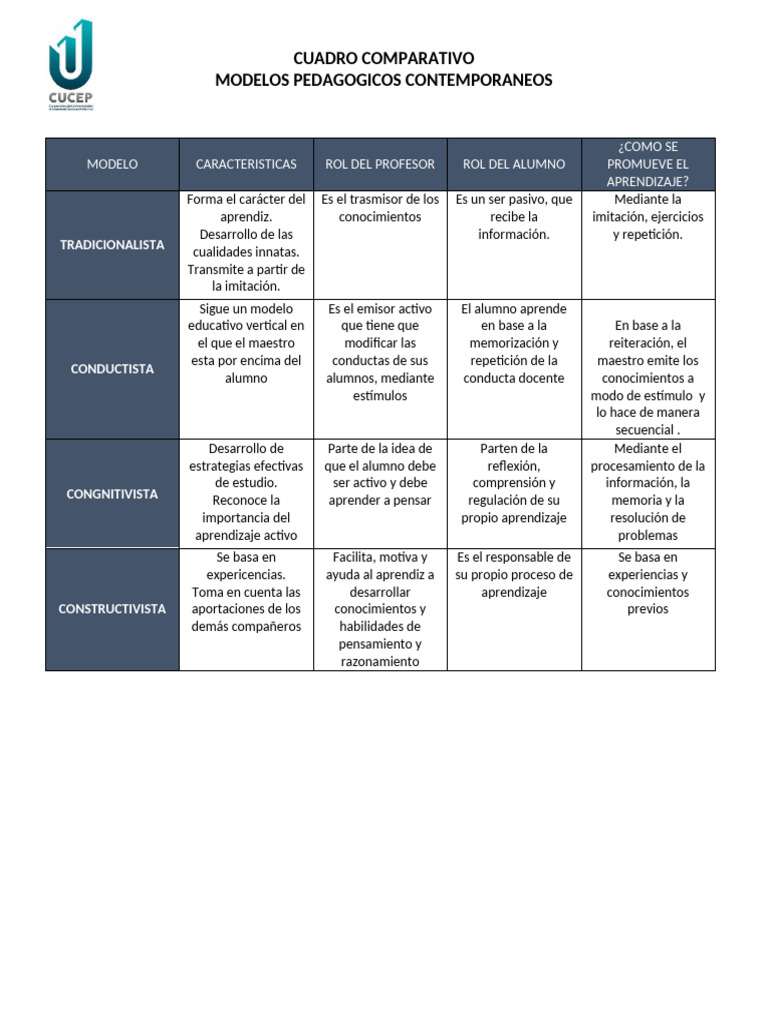 Cuadro Comparativo Modelos Pedagogicos | PDF