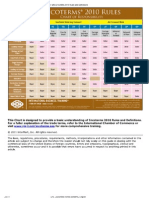 Print - IBT INCOTERMS 2010 Rules and Definitions