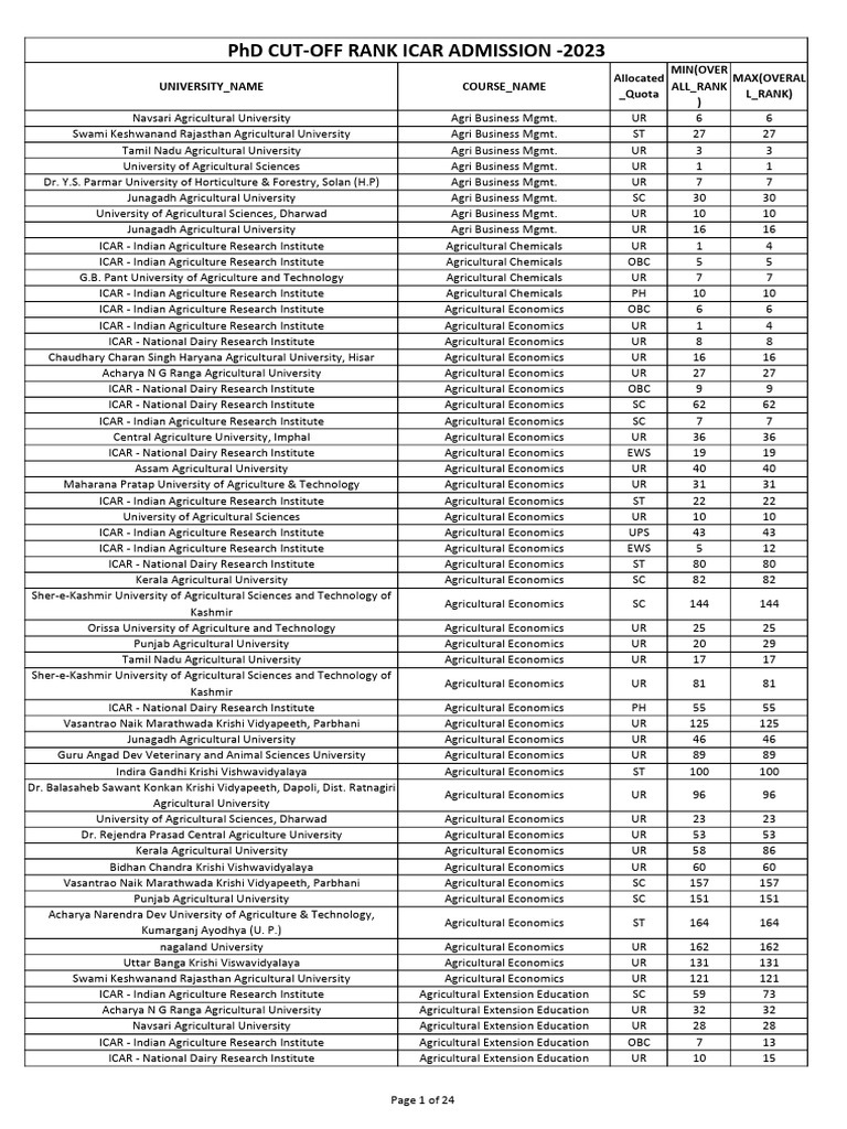 PHD Cut Off Rank 2023 | PDF