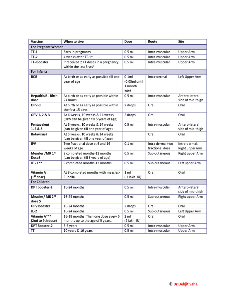 Vaccines | PDF