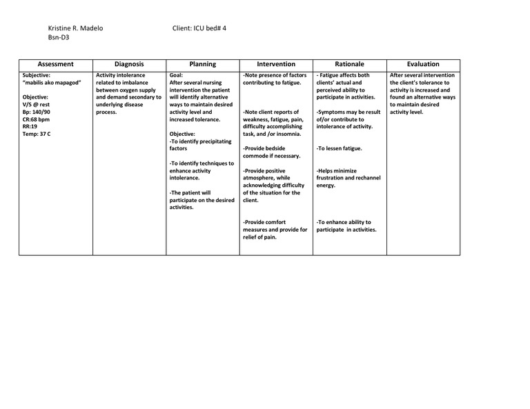 Nursing Care Plan for Activity Intolerance | PDF | Neuroscience ...