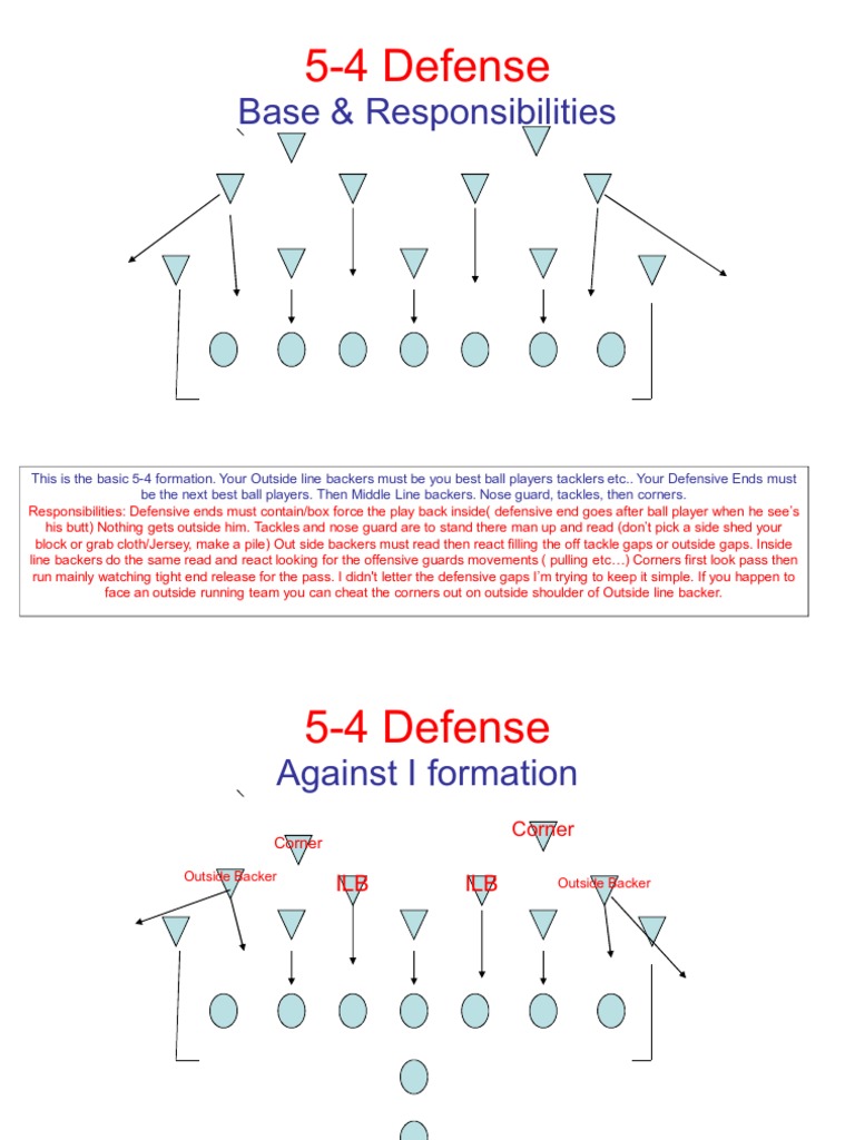 5-4 Defense Playbook for Youth Football | PDF | Career & Growth