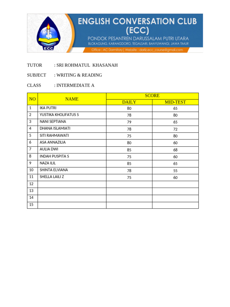 Mid-Test Score | PDF