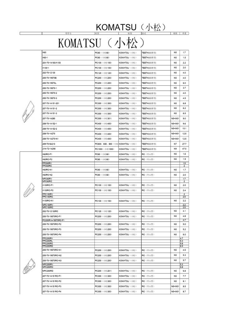 KOMOTSU-CODIGOS OEMs | PDF