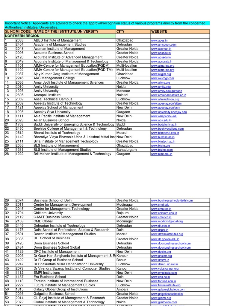 Management Institute List | PDF | Business