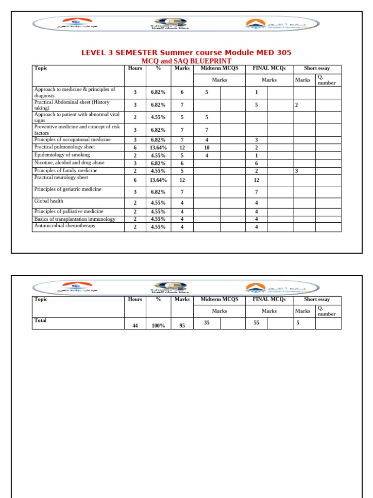 MED 305 Blueprint. 2024-2025 | PDF