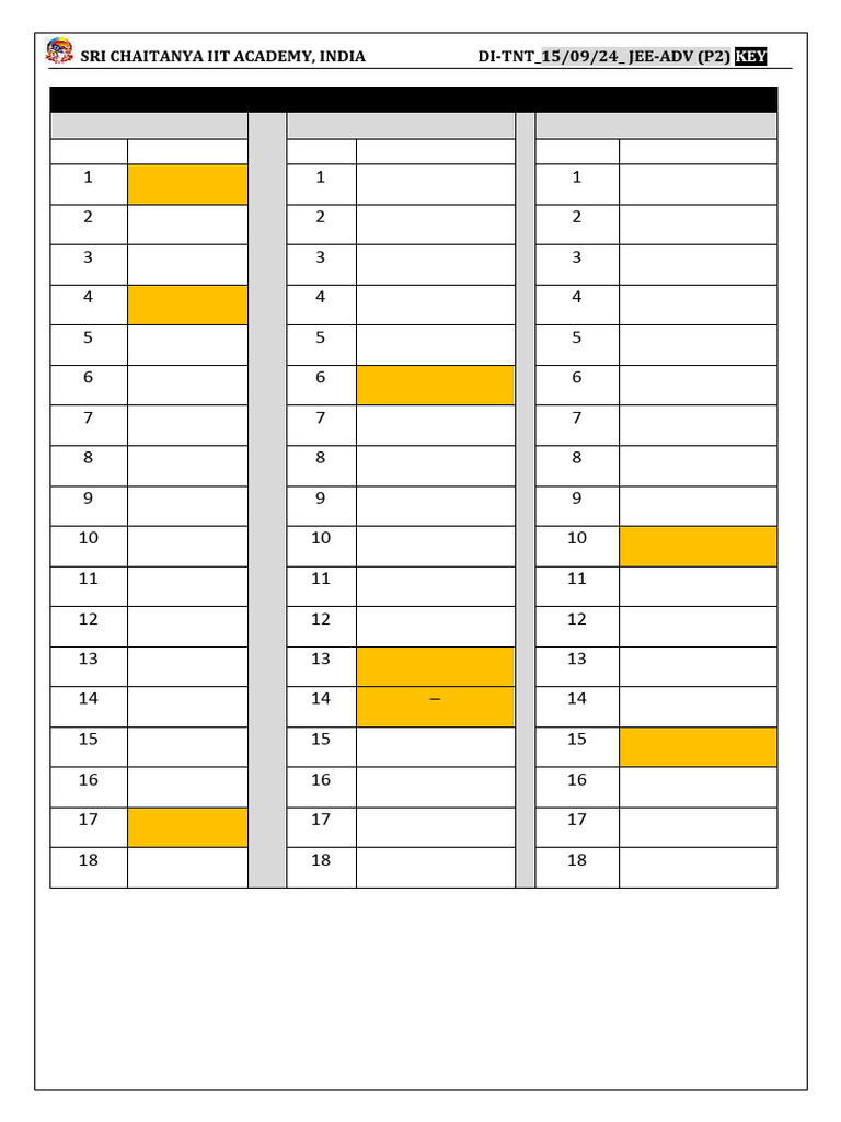 Sri Chaitanya IIT Academy Front Page 2020 Advance Pattern Paper-2 ...