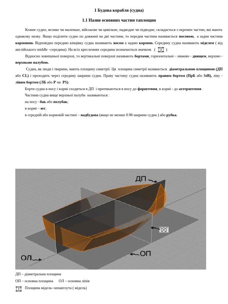 Основн. площини корпуса | PDF