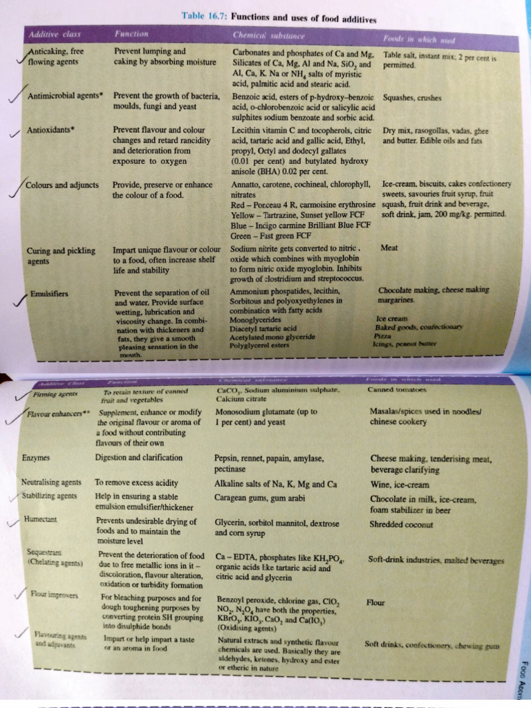 Food Additives | PDF