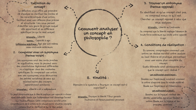 Mind Map PDF | PDF