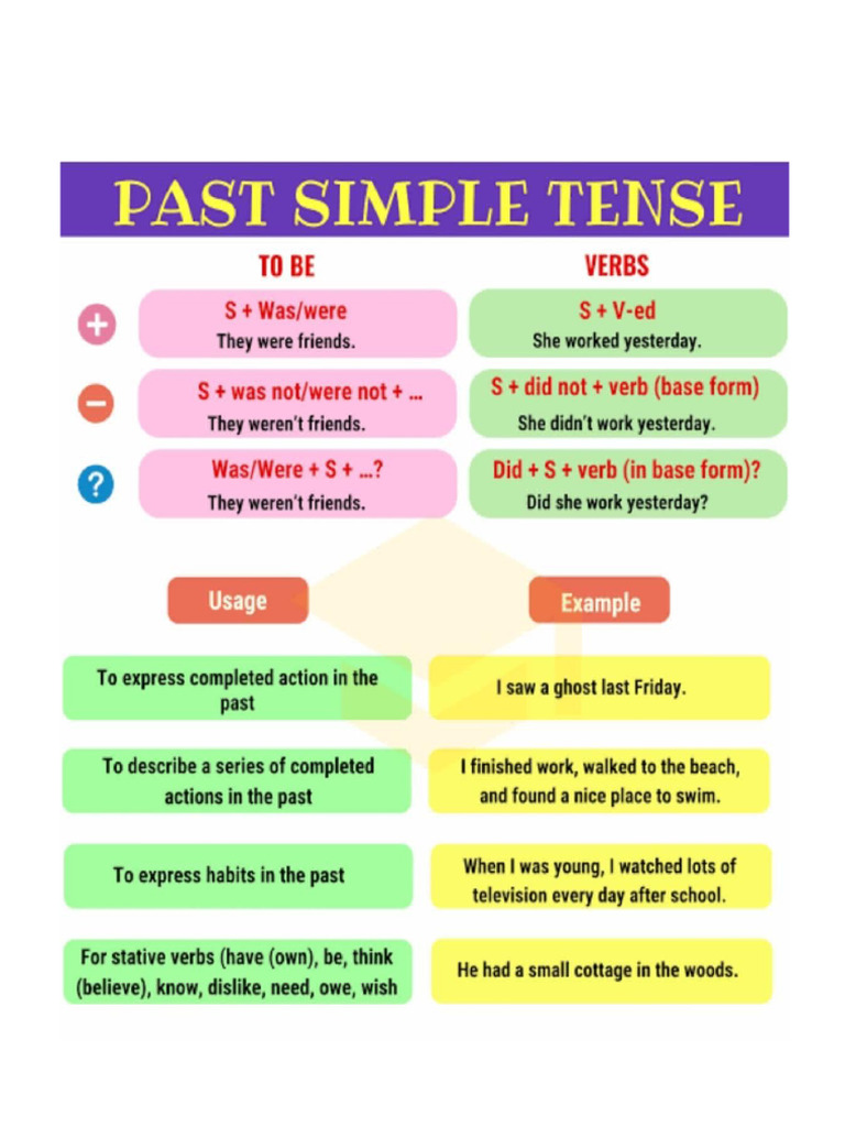 Second Grade Homework Simple Past | PDF