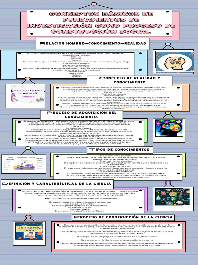 Infografía Conceptos Básicos | PDF