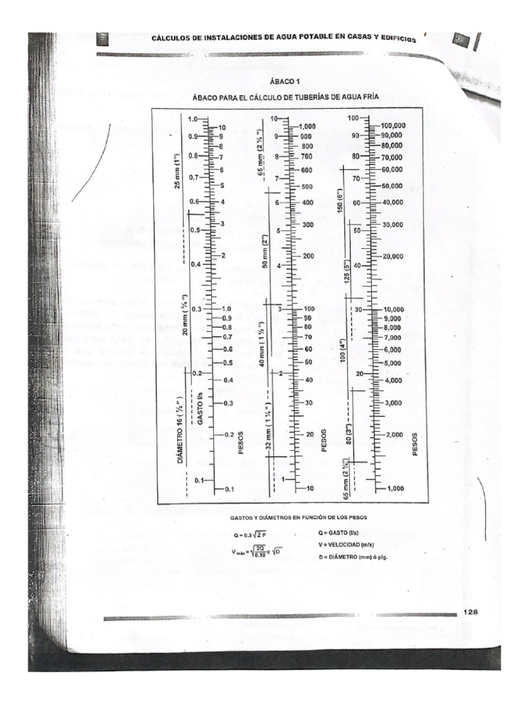 abaco-para-el-calculo-de-tuber-as-de-agua-fr-a-pdf