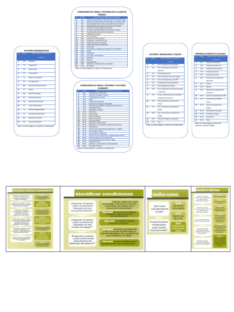 Cartilla Icam VF | PDF