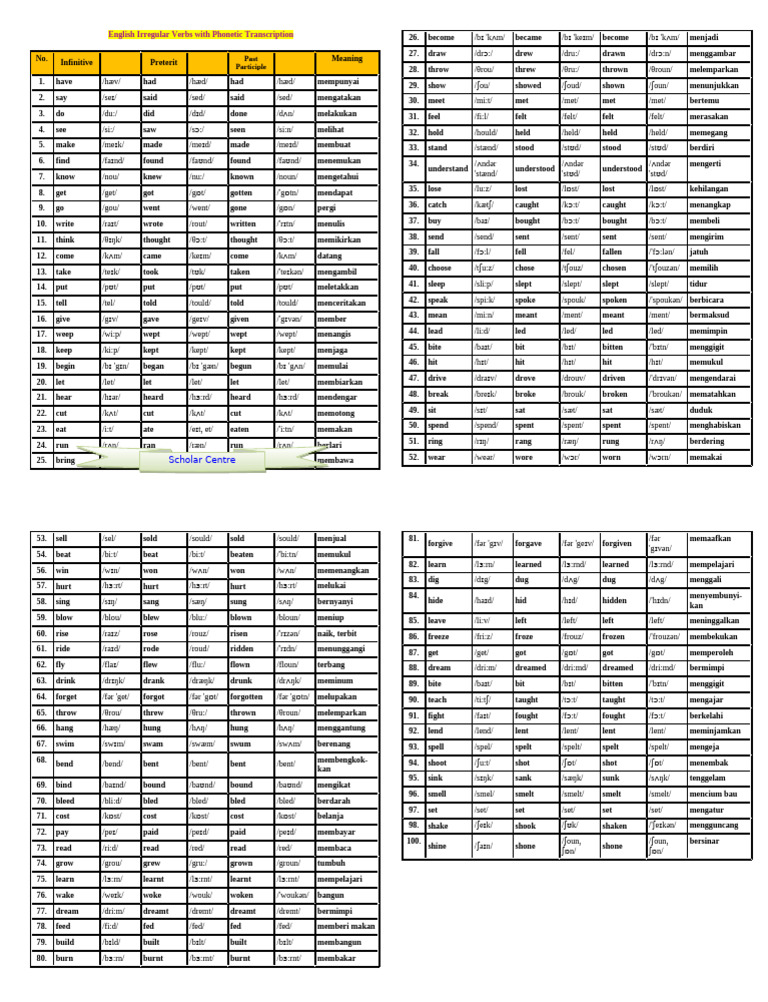 Irregular Verb Siap Print | PDF