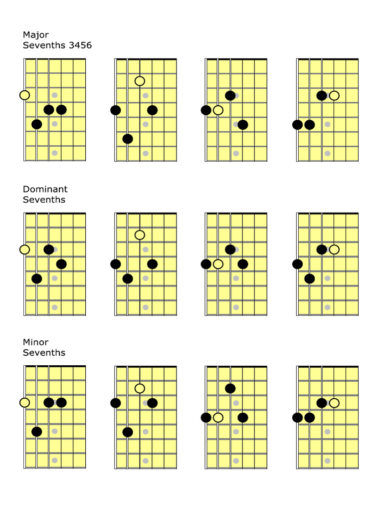 Inversions of Seventh Chords 3456 | PDF