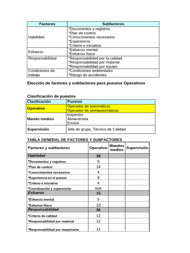 Tabla de Factores y Subfactores | PDF