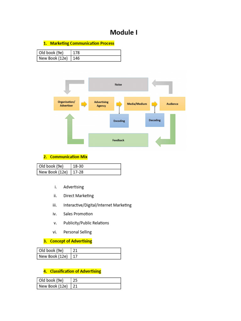 Students Notes For Advertising Module I | PDF