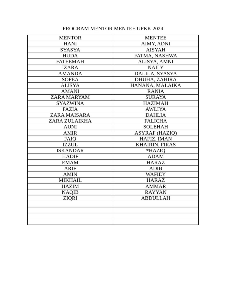 Program Mentor Mentee Upkk 2024 | PDF