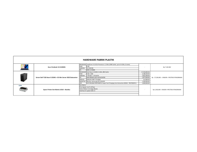 All Hardware | PDF