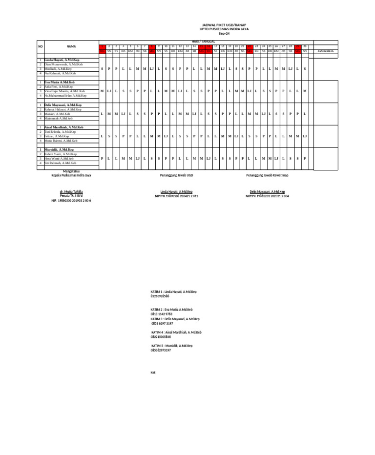 Jadwal Piket Ugd Ranap September 2024 | PDF
