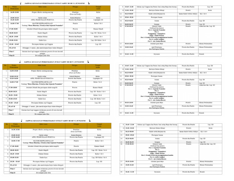 Rundown Kecil | PDF