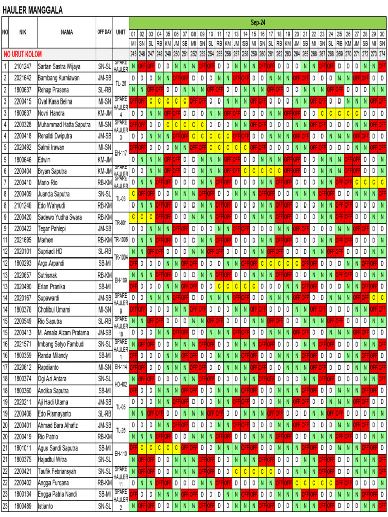 Roster Hauler Mum September | PDF