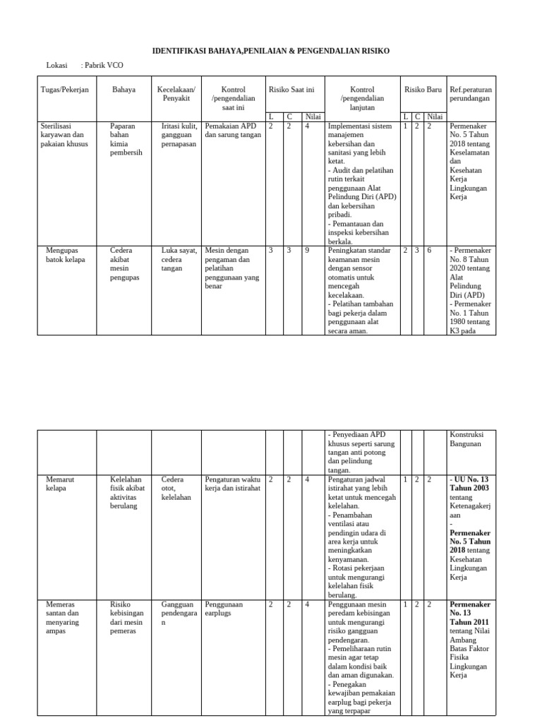 Tabel Rara | PDF