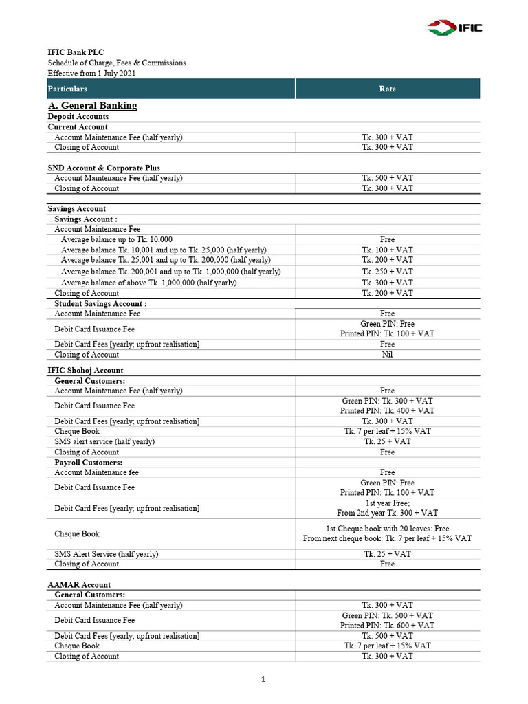 1683010438_Schedule of Charges Fees and Commission-update_27 April 2023 ...