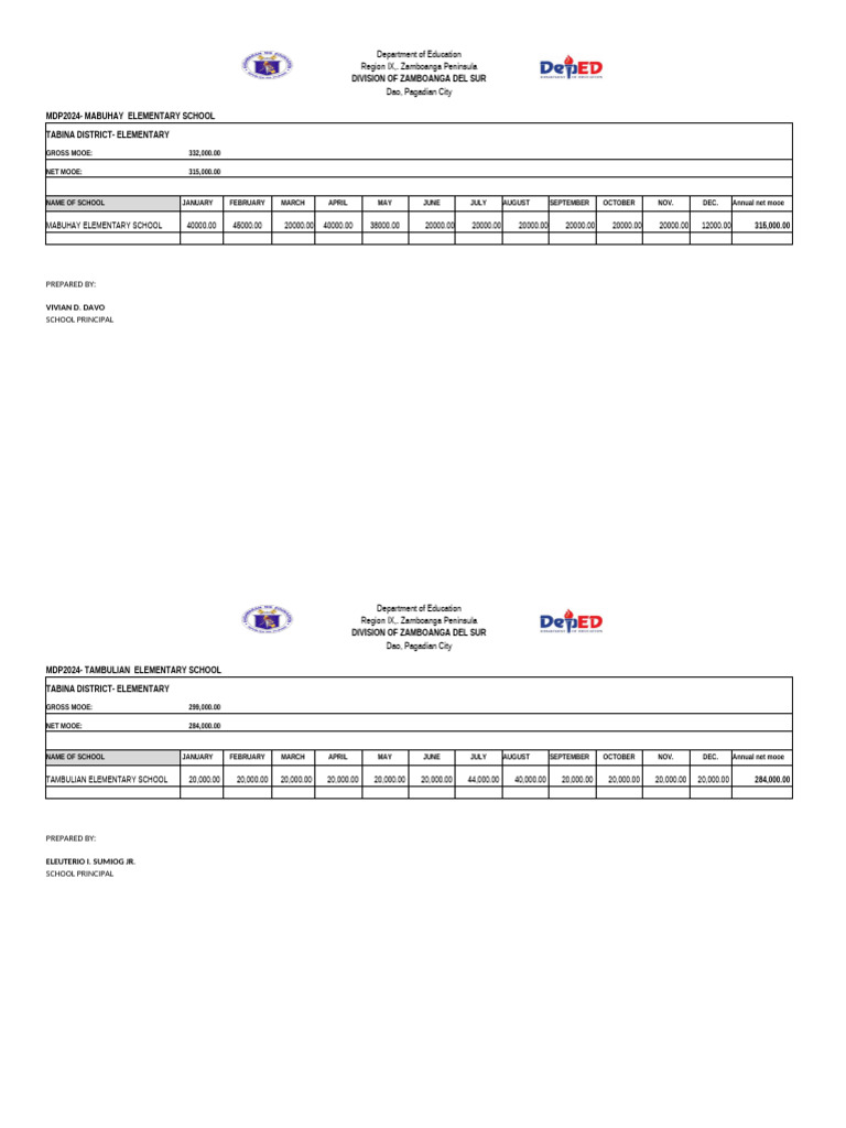 Mdp Schools 2024 | PDF