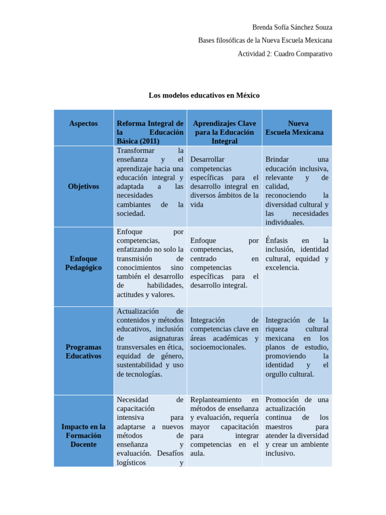 Cuadro Comparativo de Modelos Educativos | PDF | Inclusión (Educación ...